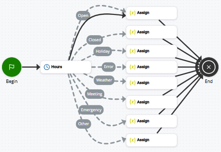 Image d'un script utilisant HOURS.
