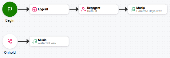 Image d'un script utilisant ONHOLD.