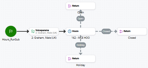 Image d'un script utilisant la fonction RETOUR.