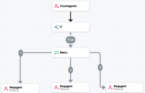 Un exemple de script montrant les trois types de connecteurs : par défaut, normal et personnalisé.