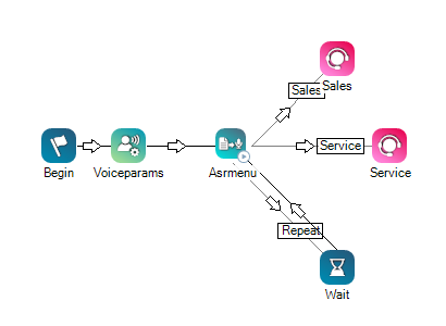 ASRMENUと併用されるスクリプトの例。