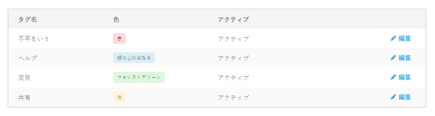 タグページのスクリーンショット