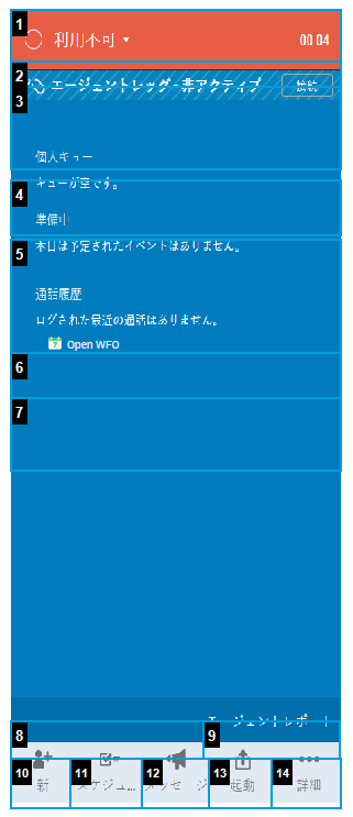 MAXインターフェイスは、ワークアイテム、エージェントのキューとスケジュール、その他の情報を表示します。