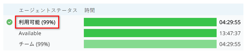 スクリーンショットの例では、利用可能の状態の横にパーセンテージが表示されています。