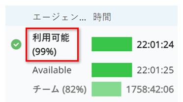 スクリーンショットの例では、利用可能の状態の横にパーセンテージが表示されています。