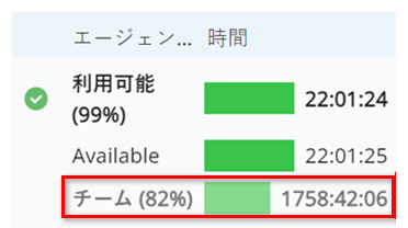 利用可能の状態の下のTeamの横にパーセンテージ表示した例。持続時間が、薄い緑色のバーの横にグレーのテキストで表示されます。