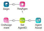 ONASSIGNMENT、SNIPPET、AGENT ASSISTアクションを持つAGENTデジタルスクリプト例。