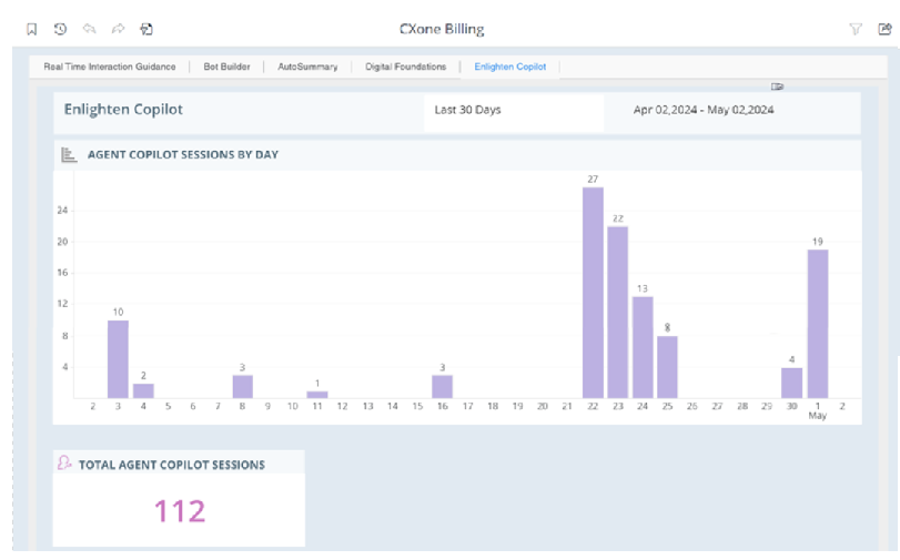 日別のエージェントコパイロットセッションとエージェントコパイロットセッションの合計数を表示するEnlighten Copilotタブ。