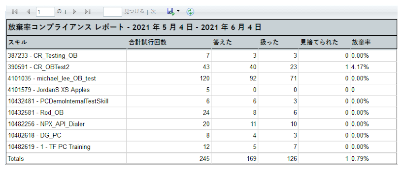 放棄率コンプライアンスレポートの例。