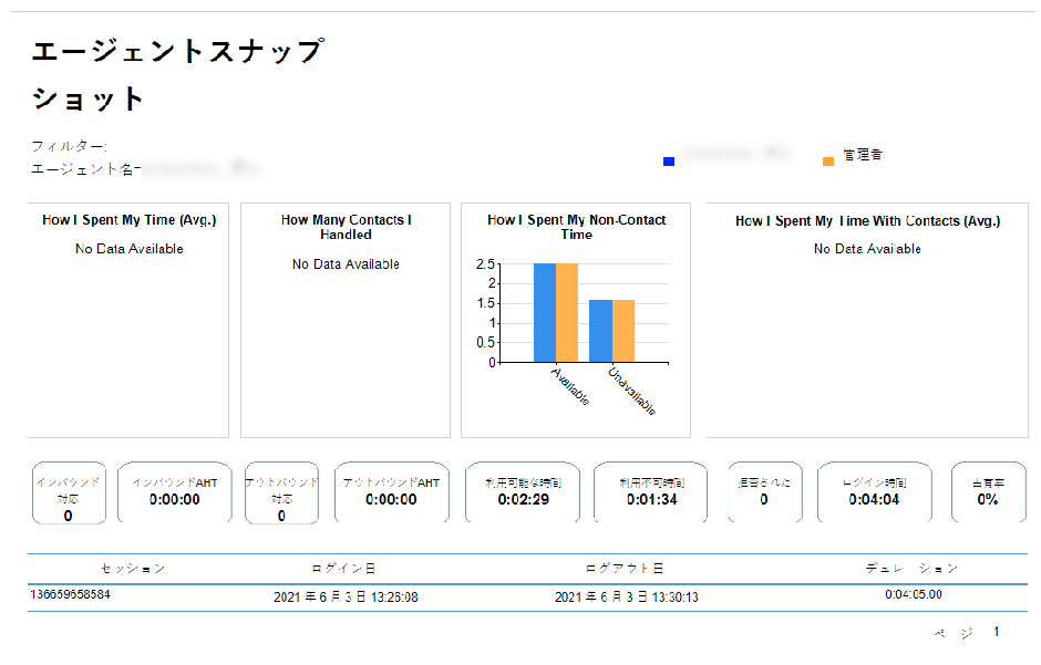 エージェントスナップショットレポートの例。