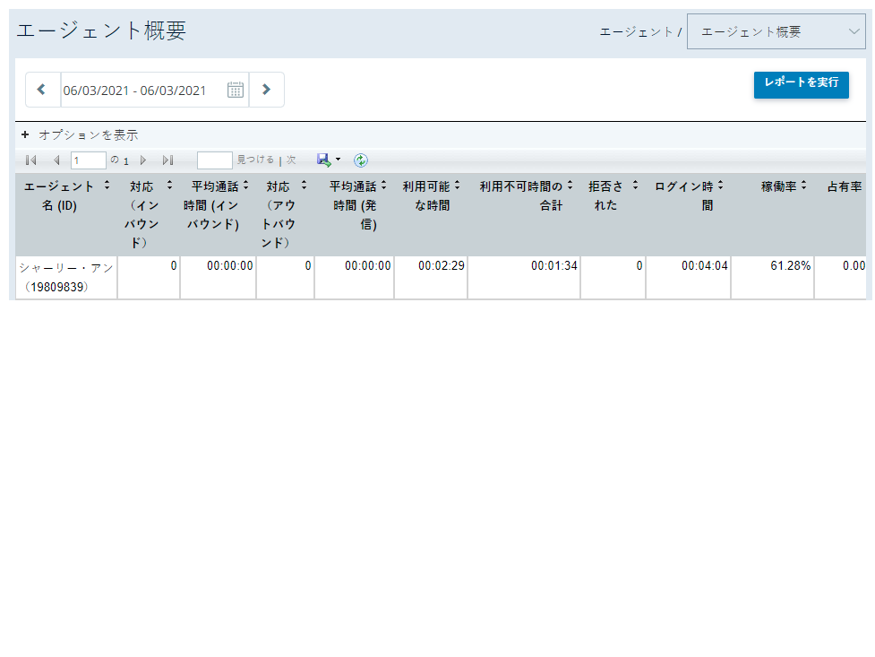 エージェントサマリーレポートの例。