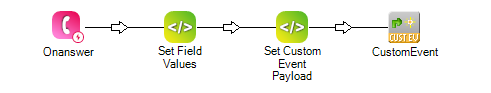 このフローを持つStudioスクリプト：Onanswer、Set Field Values、Set Custom Event Payload、CustomEvent。