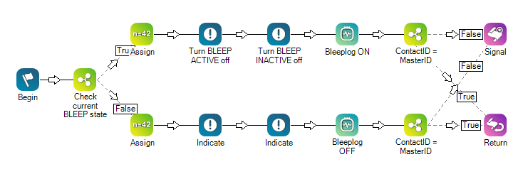 BLEEPLOGと併用されるスクリプトの例。