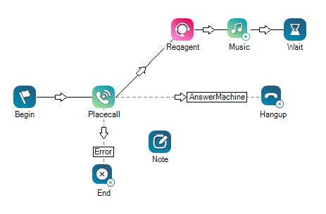 An example script that includes NOTE.