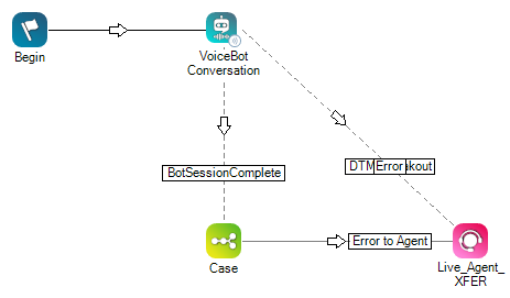 VoiceBot会話アクションを含むサンプルスクリプトの画像。