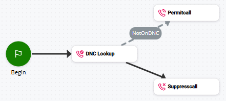 DNCLOOKUP を使用するスクリプトの画像。