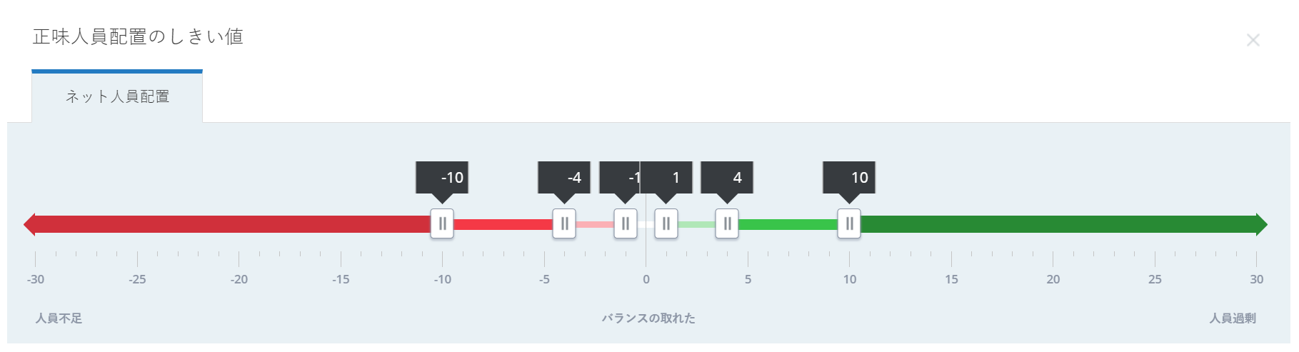 ネットスタッフのしきい値スライド