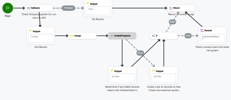 CREATEPROSPECTS에 사용되는 아래첨자 이미지입니다.
