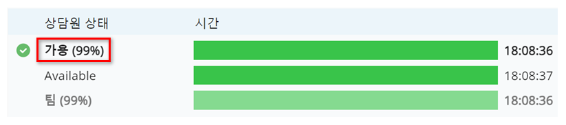 가용 상태 옆에 백분율이 표시된 예시 스크린샷.