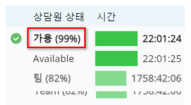 가용 상태 옆에 백분율이 표시된 예시 스크린샷.