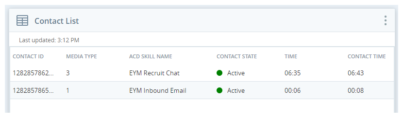 컨택 목록 위젯. 해당 미디어 유형, ACD 스킬 이름, 컨택 상태, 시간 및 연락 시간과 함께 2개의 컨택 ID를 표시합니다.