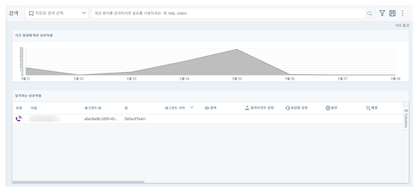 검색창이 있는 검색 페이지, 시간 경과에 따른 상호작용 그래프, 필터 옵션 및 일치하는 상호작용 테이블