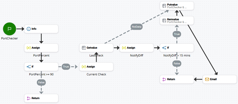 INFO를 사용하는 스크립트 이미지입니다.