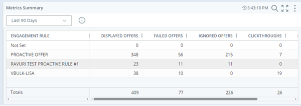 Widget Metrics-overzicht voor betrokkenheidsregels