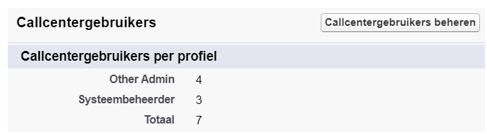 Toont callcentergebruikers per profiel: Andere beheerder, Systeembeheerder en Totaal.