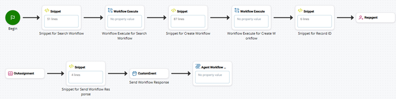 Een script met acties voor het uitvoeren van snippets en workflows, één paar voor elke workflow. Het heeft ook snippetacties voor record-ID en een aangepaste gebeurtenis.