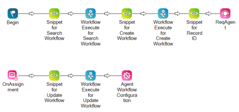 Een script met acties voor het uitvoeren van snippets en workflows, één paar voor elke workflow. Dit heeft ook een snippetactie voor record-ID.