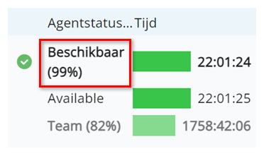 Voorbeeld van een schermafbeelding met een percentage naast de status Beschikbaar.