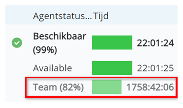 Voorbeeld met een percentage naast Team onder de status Beschikbaar. Een tijdsduur verschijnt als grijze tekst naast een lichtgroene balk.