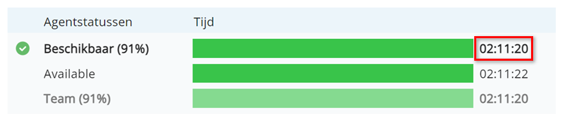 Een tijdsduur in uren, minuten en seconden naar de balk voor de status Beschikbaar.