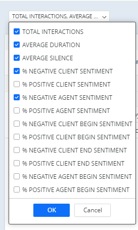 Lijst met selectievakjes in een vervolgkeuzelijst voor het rapport Interaction Analytics-metrics.