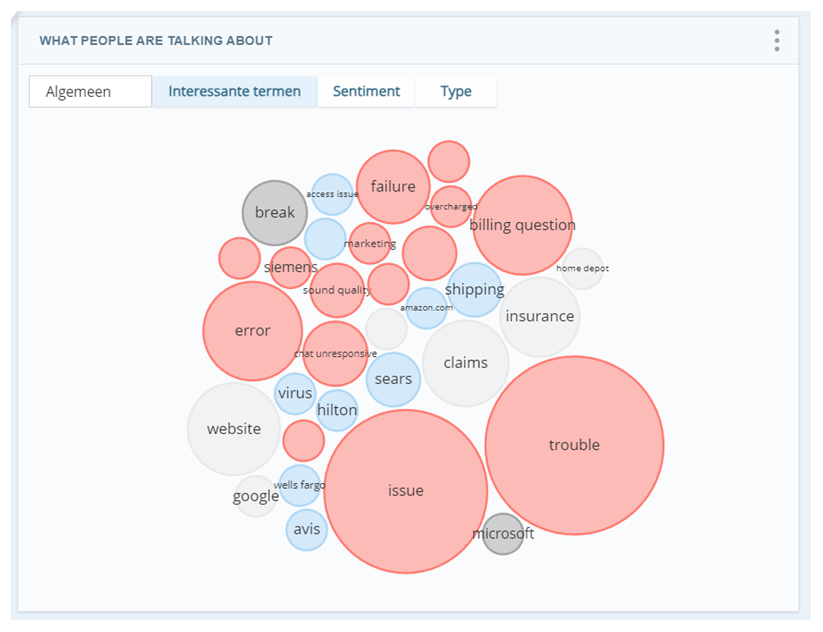 Voorbeeld van bubbels Relevante termen in de widget Waar mensen over praten