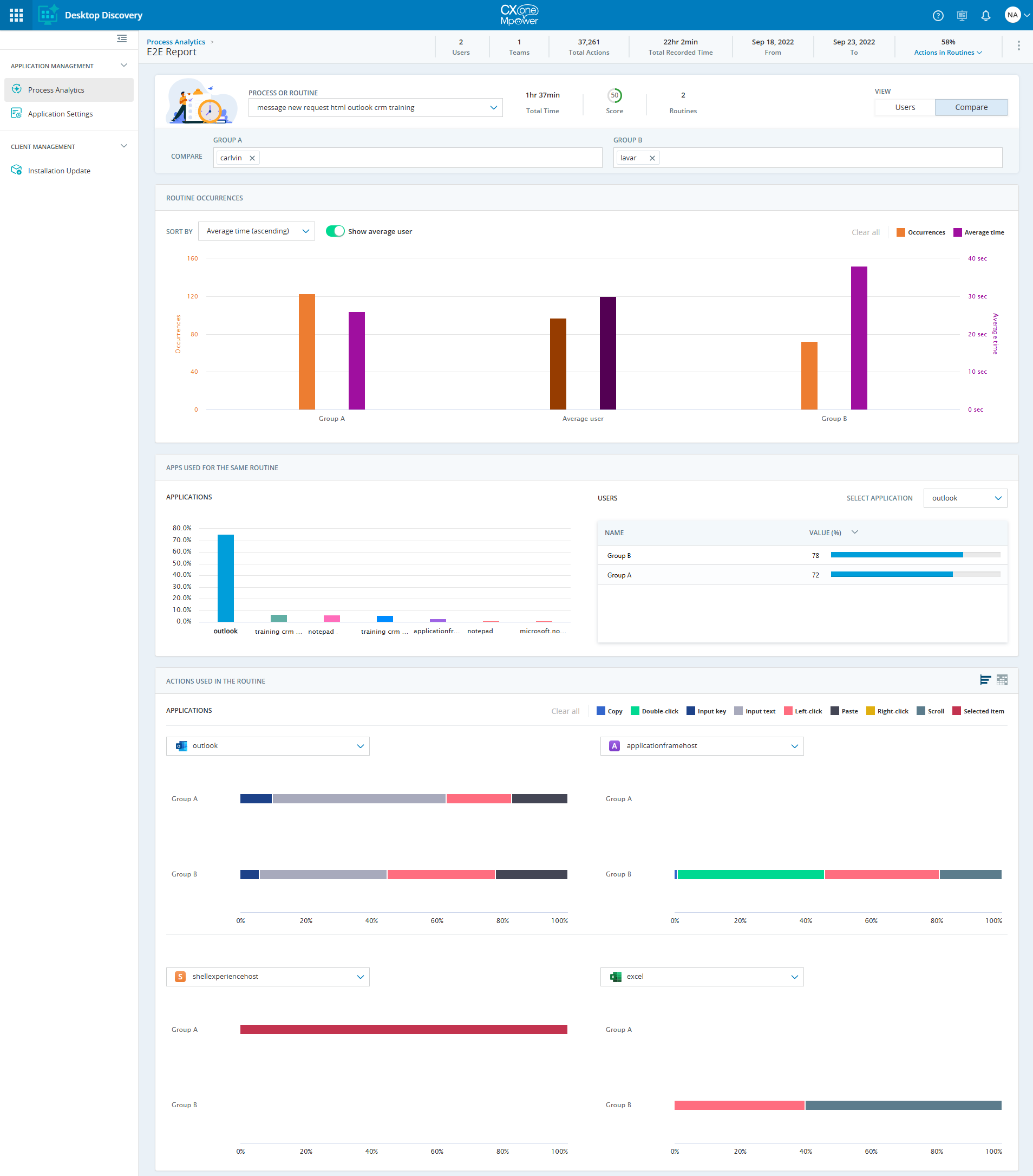 Afbeelding van het rapport Process Analytics in de vergelijkende weergave.