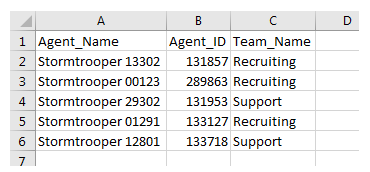 Een voorbeeld van de uitvoer van het gegevensdownloadrapport Agentinformatie oproepdetails.