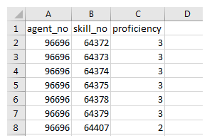 Een voorbeeld van de uitvoer van het gegevensdownloadrapport Lijst van agentskills.