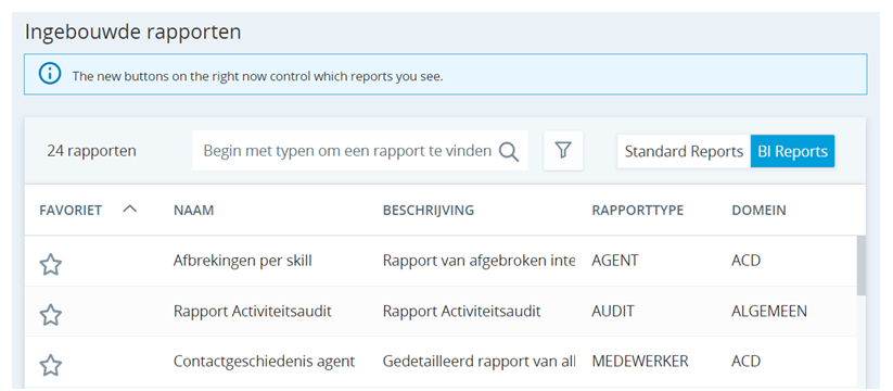 Een tabel met een lijst van ingebouwde rapporten met de kolommen Favoriet, Naam, Beschrijving, Rapporttype en Domein. Naast de BI-rapporten wordt een blauw pictogram Nieuw weergegeven.