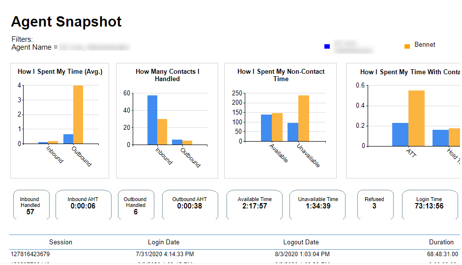 Een voorbeeld van het rapport Agentsnapshot.