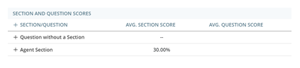 De widget Sectie- en vraagscores met een tabel van secties en vragen, de gemiddelde sectiescore en de gemiddelde vraagscore.