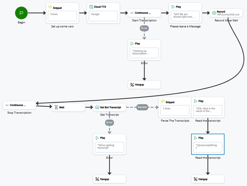Afbeelding van het voicemailtranscriptiescript dat in deze sectie wordt beschreven.