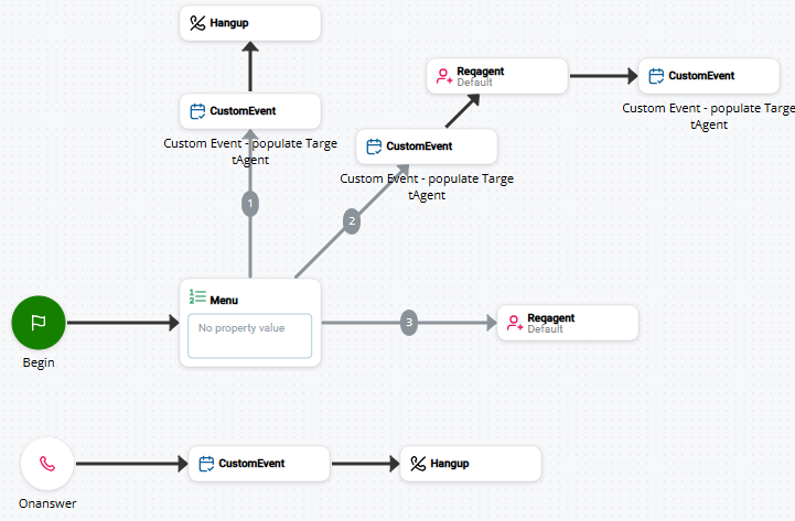 Afbeelding van een script dat de CUSTOMEVENT-actie gebruikt.