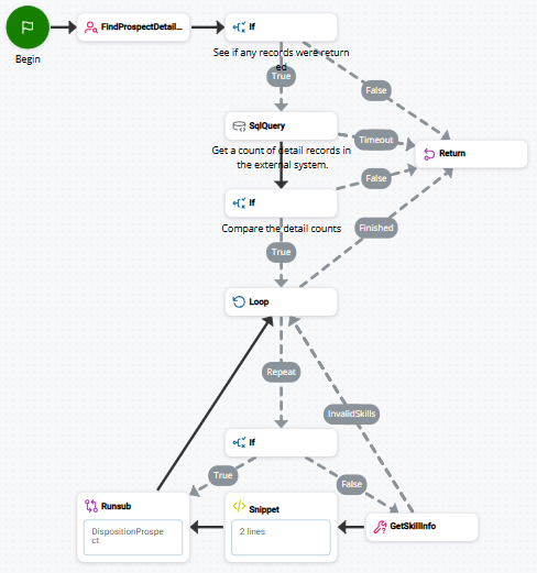 Afbeelding van een script dat GET SKILL INFO gebruikt.