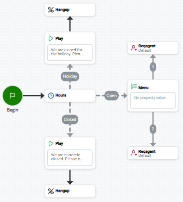 Afbeelding van een script dat PLAY gebruikt.