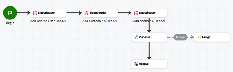 Afbeelding van een script dat drie SIP PUT HEADER-acties gebruikt.