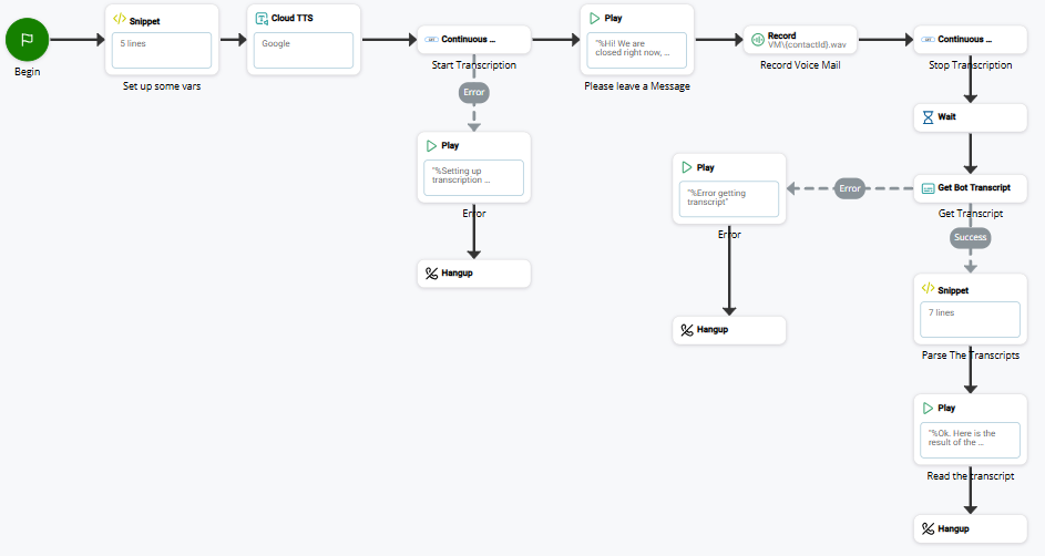 Afbeelding van een script met meerdere SNIPPET-acties.