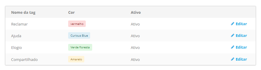 Captura de tela da página de tags