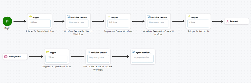 Um script com ações de snippet e workflow execute, um par para cada fluxo de trabalho. Também tem uma ação de snippet para ID de registro.